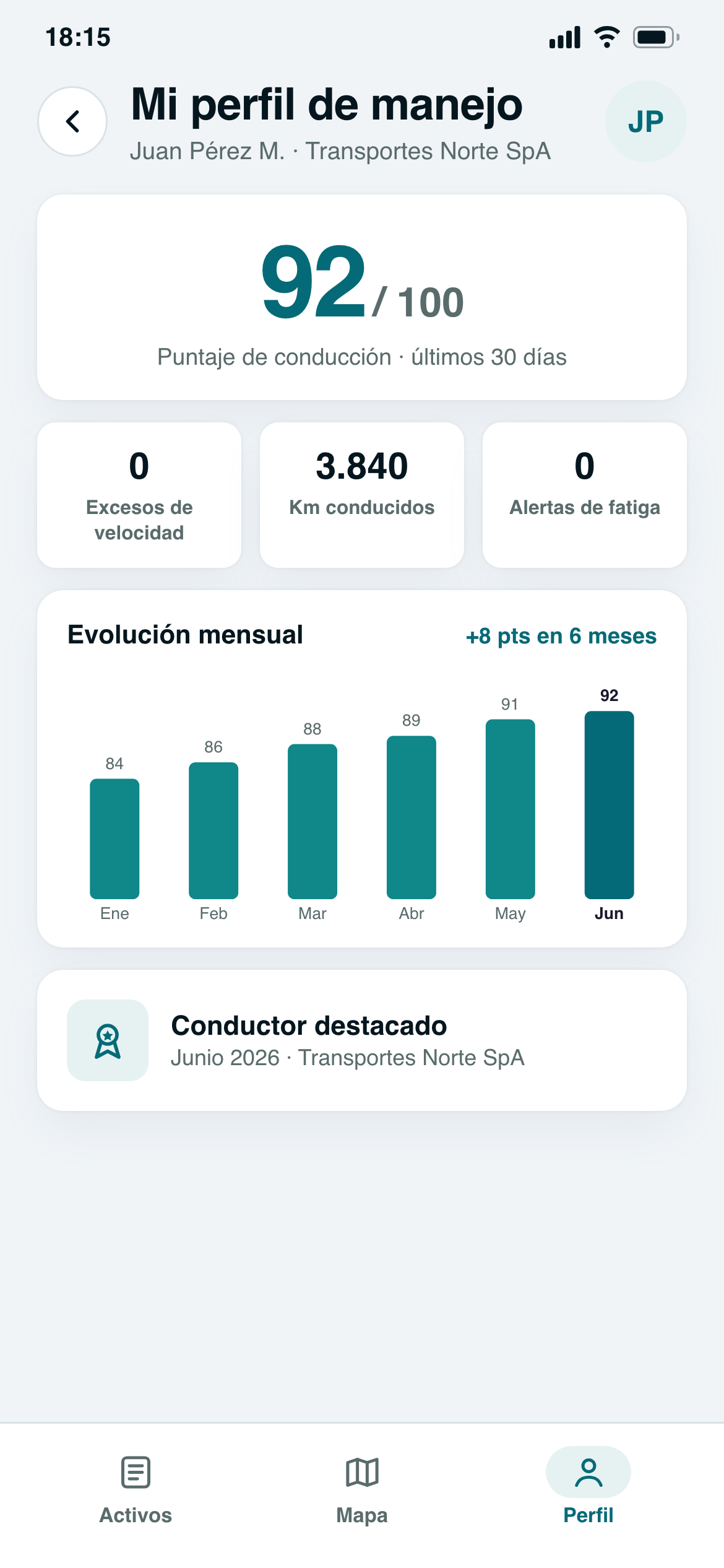 App móvil: perfil de manejo del conductor con score, excesos de velocidad y alertas de fatiga